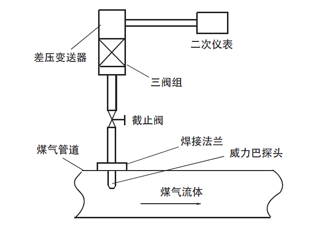威力巴流量计.png